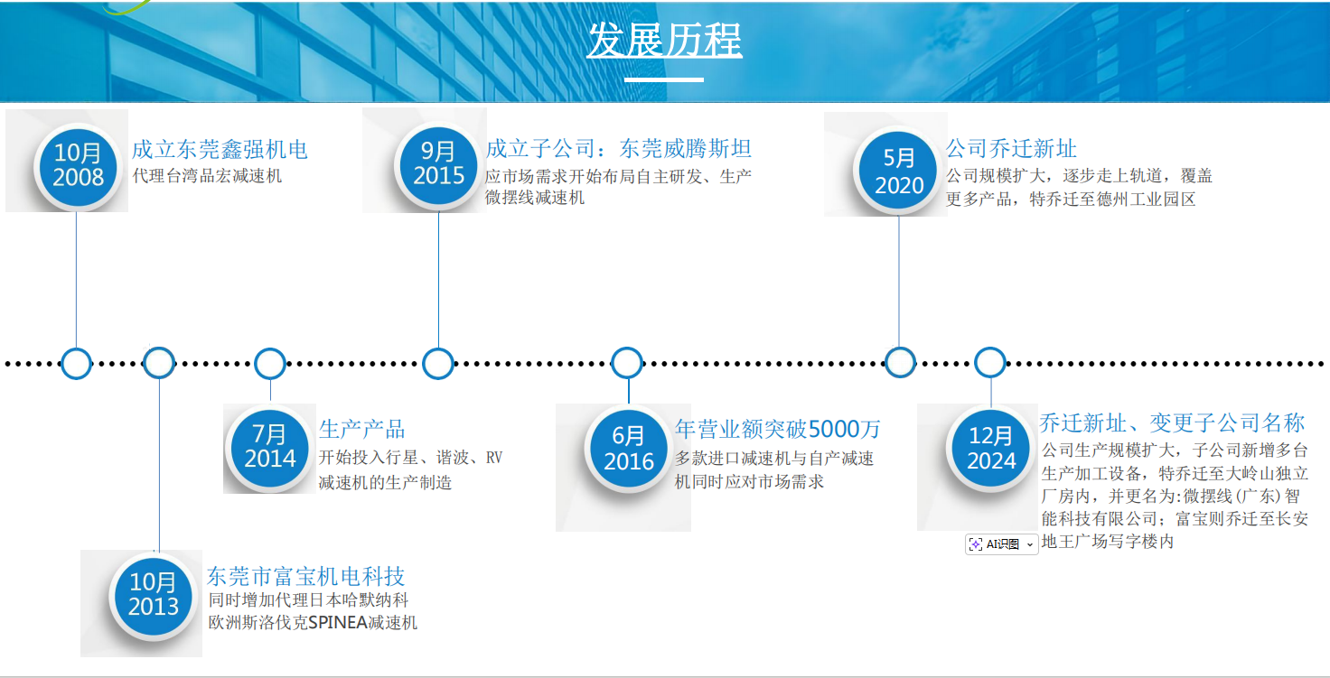 发展历程.png 发展历程.png